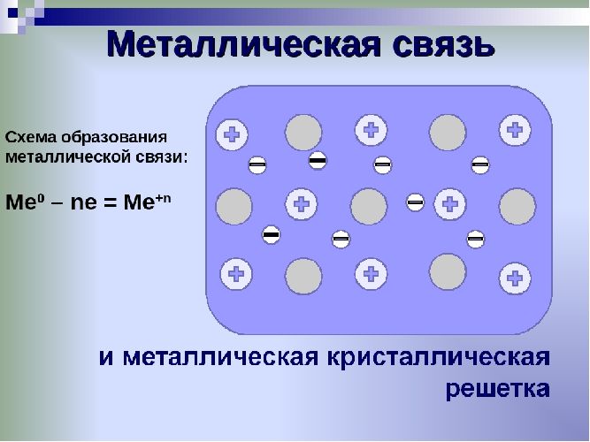Схема металлической связи