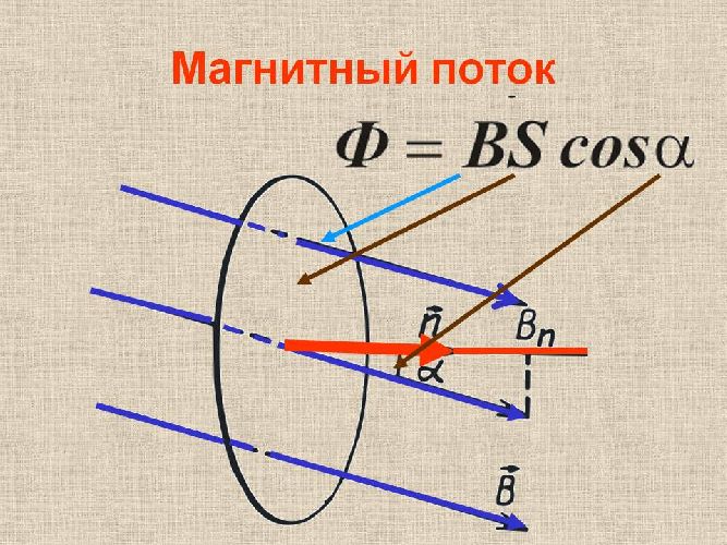 Что такое электромагнитная индукция кратко. Смотреть фото Что такое электромагнитная индукция кратко. Смотреть картинку Что такое электромагнитная индукция кратко. Картинка про Что такое электромагнитная индукция кратко. Фото Что такое электромагнитная индукция кратко