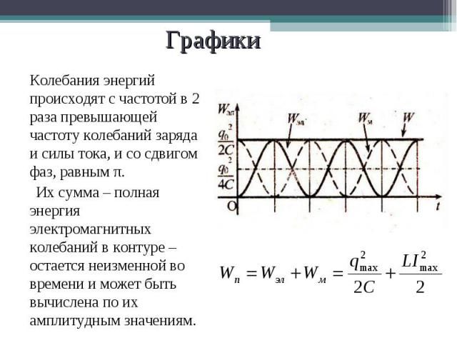 Графики колебаний заряда и тока в контуре