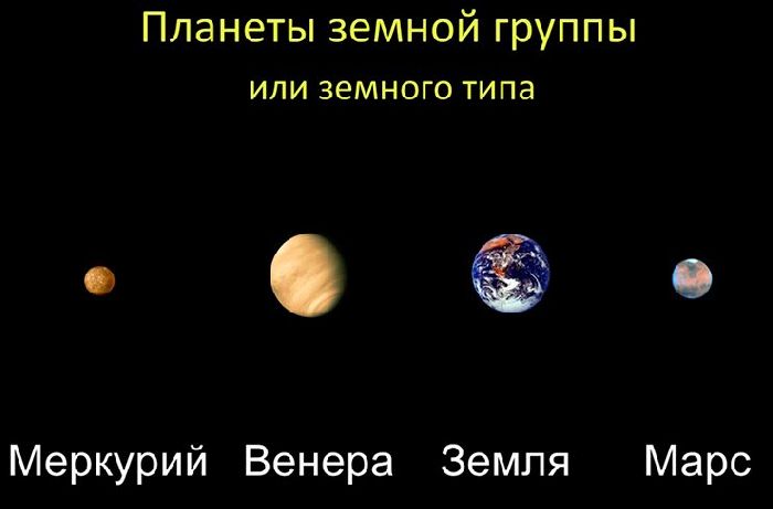 Планеты земной группы