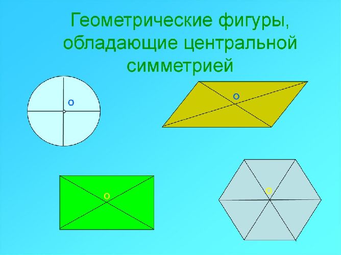 Фигуры обладающие центральной симметрией Фигуры обладающие центральной симметрией