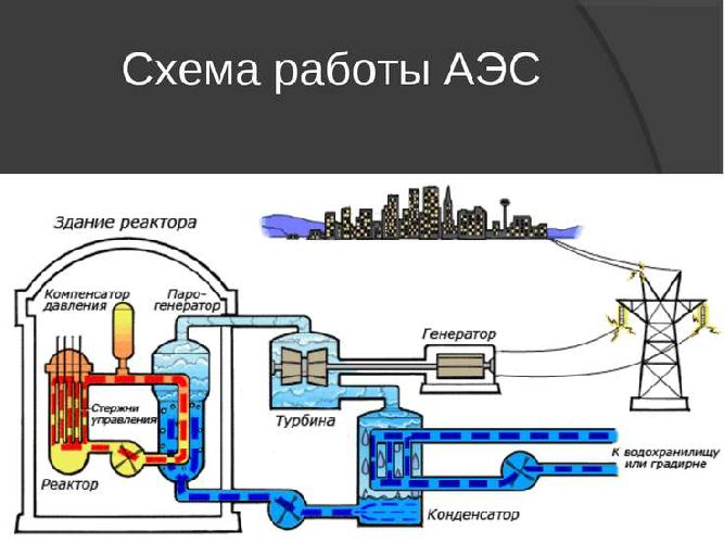 Реферат Атомная Энергетика Украины