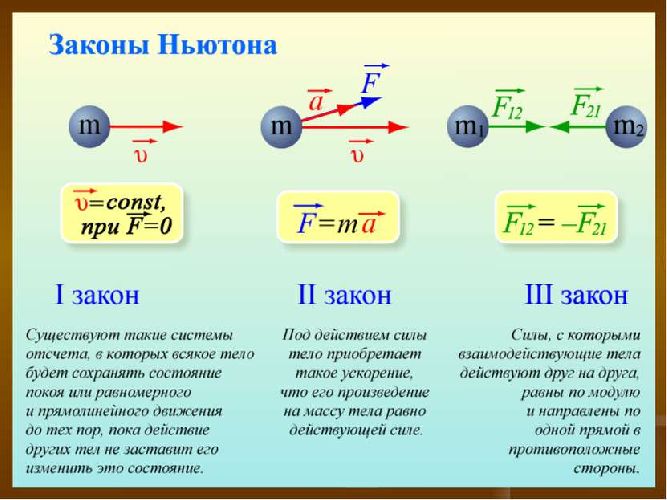 Три закона Ньютона Три закона Ньютона