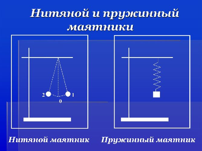 Период колебания пружинного маятника 1с каким будет период колебаний если массу