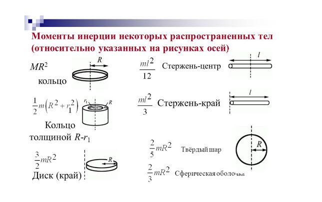 Момент инерции рисунок