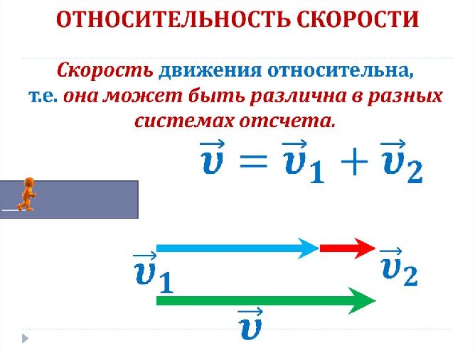 Относительность скорости