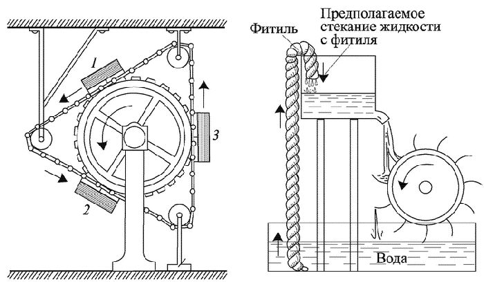 Почему нет вечного двигателя