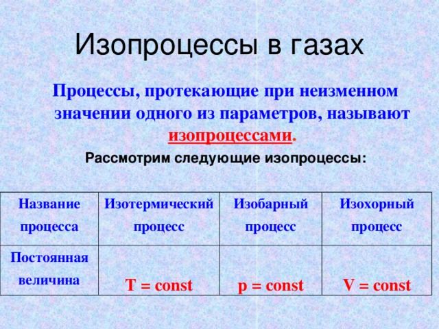 Три изопроцесса в газах