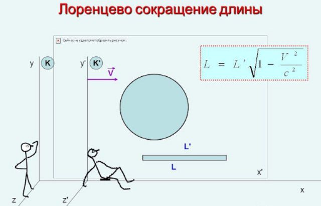 Релятивистская механика – формулы