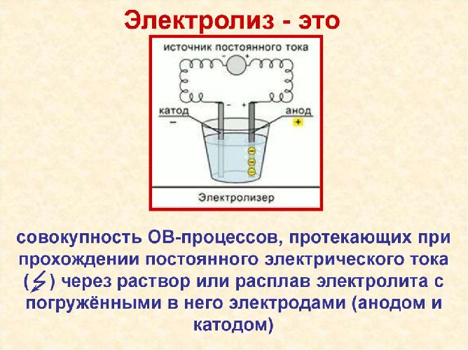 Закон электролиза презентация