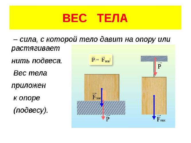 Схема вес тела