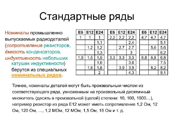 Существующие номиналы конденсаторов