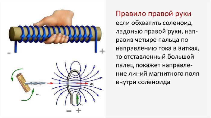 Правило правой руки