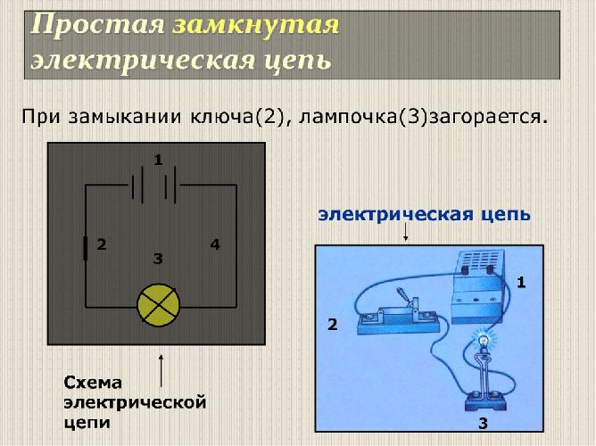 Схема замкнутой электрической цепи