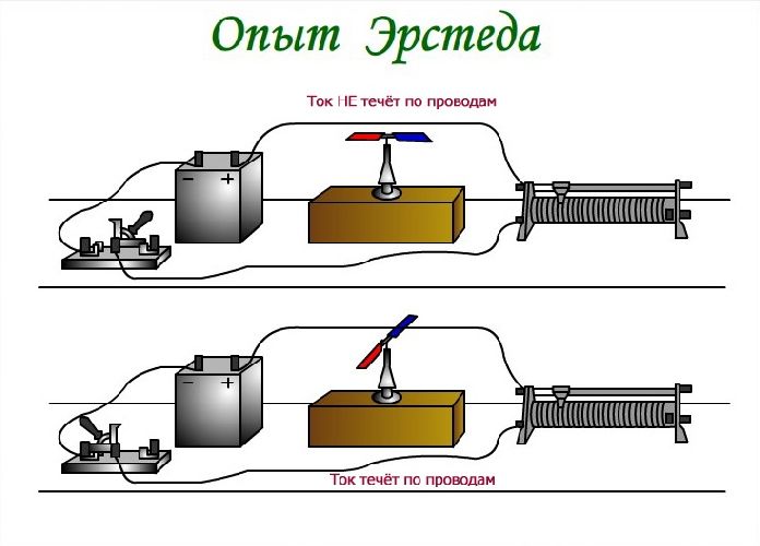 Магнитный поток пронизывающий катушку изменяется со временем так как показано на рисунке