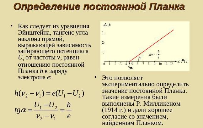 Поясните схему для определения постоянной планка