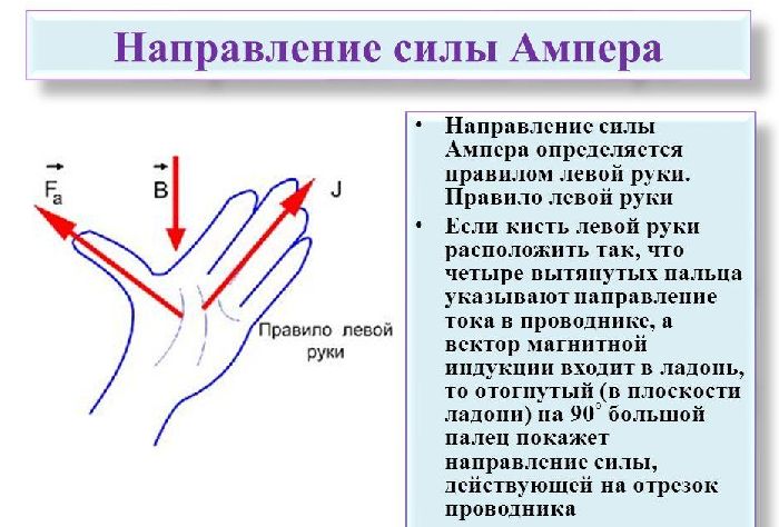 Правило левой руки рисунок