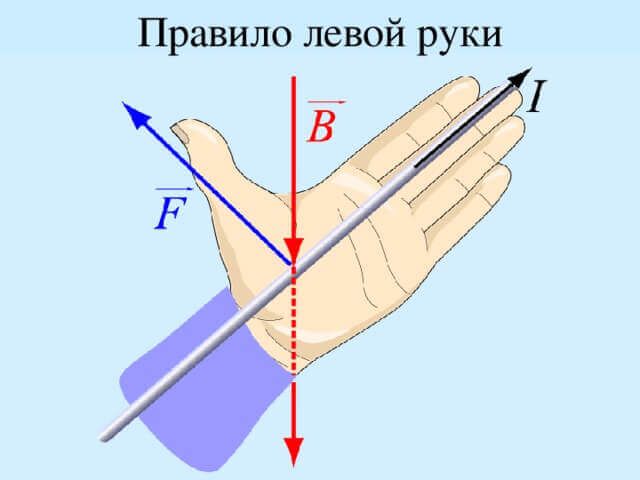 Как направлена относительно рисунка сила ампера действующая на проводник 3 со стороны двух других