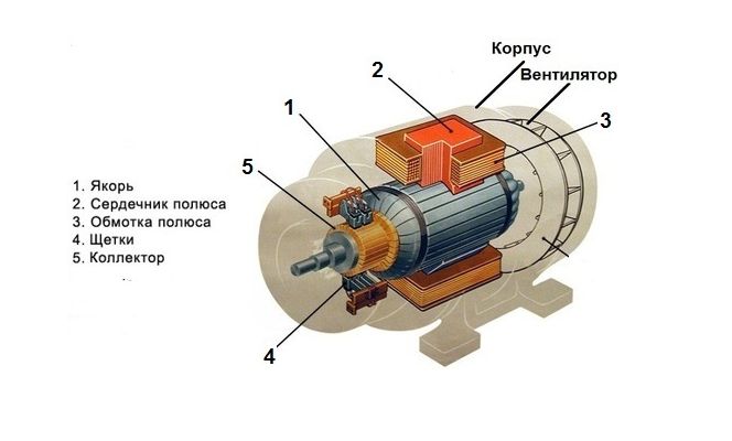 Устройство электродвигателя