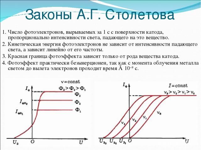 Что называется внешним фотоэффектом