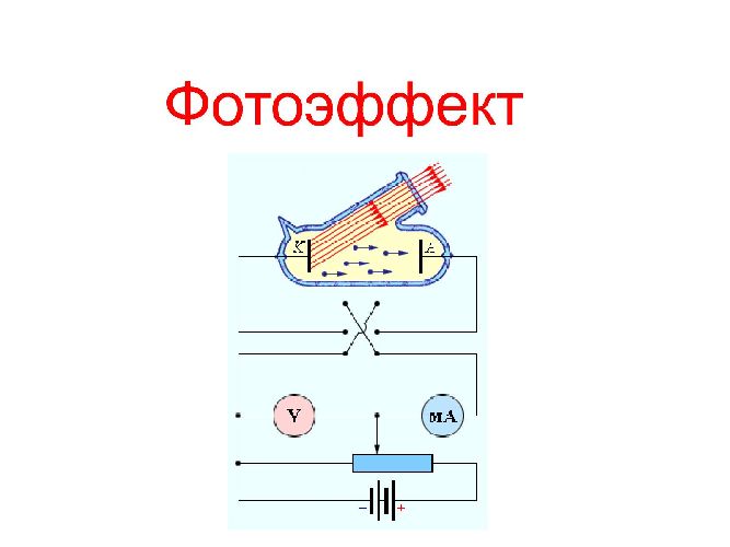 Фотоэффект