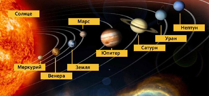 Планеты солнечной системы