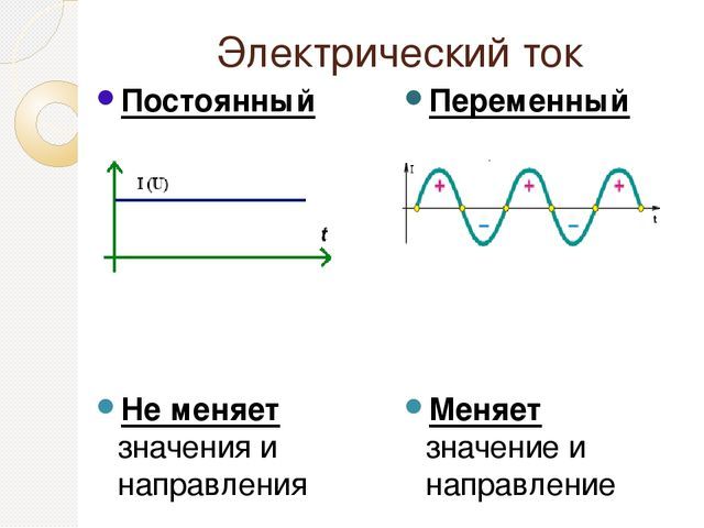 Постоянный и переменный ток