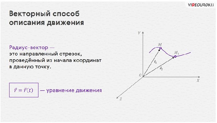 Векторный способ описания движения