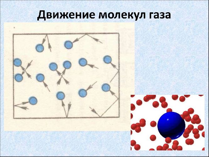 Какое движение молекул и атомов в газообразном состоянии вещества называется тепловым движением