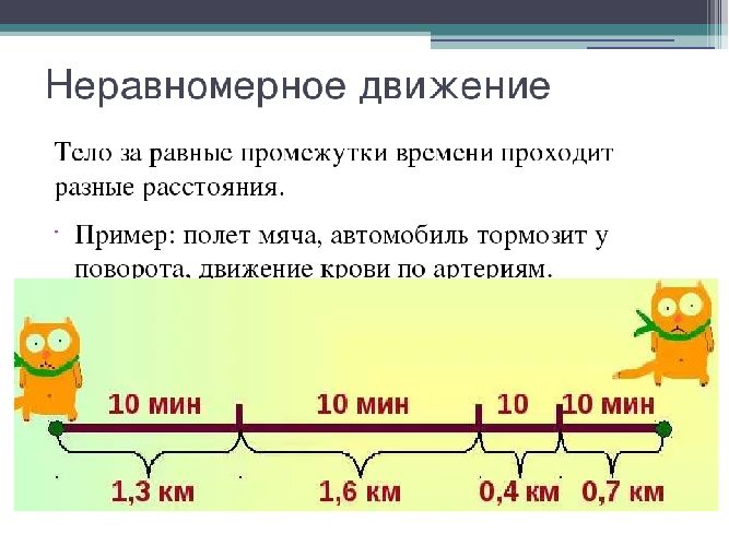 Неравномерное движение средняя скорость 7 класс презентация