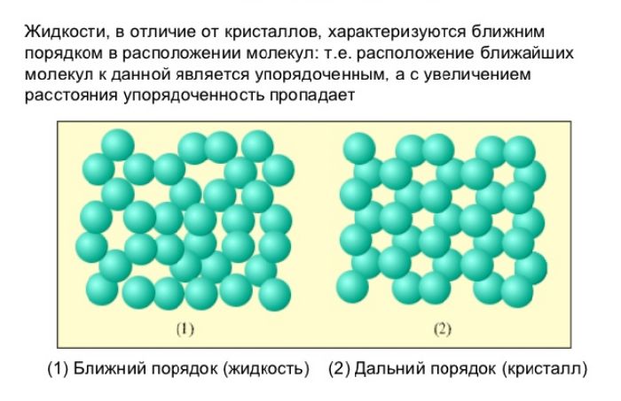 Структура кристаллического тела и жидкости