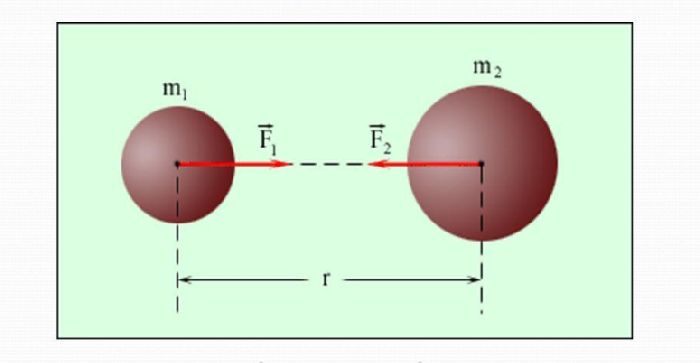 fizika 53732 prityazhenie tel drug k drugu