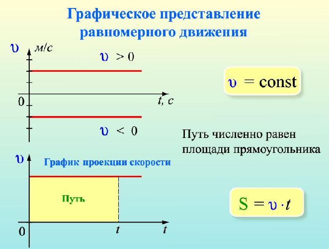 Тип пути абсолютный и относительный в автокаде