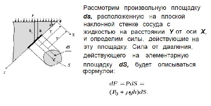 Расстояния жидкость. Сила действующая на элементарную площадку. Сила давления на площадку у основания горы. Какую единицу измерения имеет давление жидкости на наклонную стенку?.