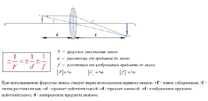 Формула определения фокусного расстояния линзы. Оптическая сила плосковогнутой линзы формула. Линзы оптическая сила линзы таблица. Формула фокусного расстояния собирающей линзы. Формула определения фокусного расстояния собирающей линзы.