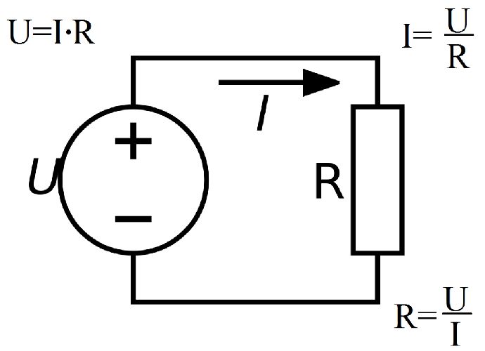 Схема измерения напряжения и тока для определения сопротивления участка цепи