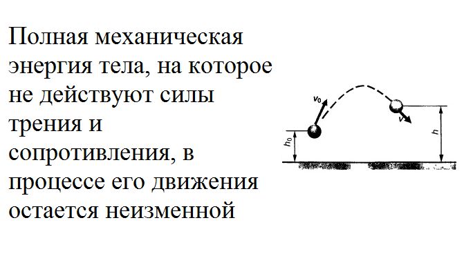 Полная механическая энергия рисунок. Закон сохранения механической энергии открытие. Открыватель закона о сохранение энергии. Закона сохранения и превращения энергии Динамо-машину. Может ли потенциальная энергия быть отрицательной приведите пример.