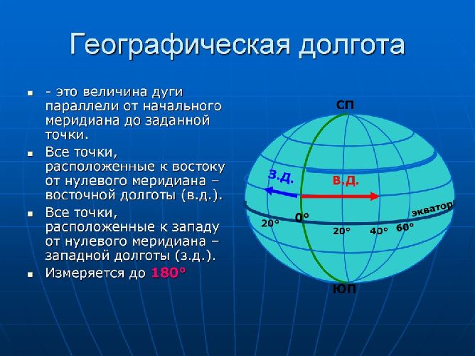 Географическая карта определение