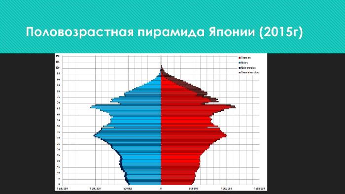 Самый маленький прирост интеллекта в доте 2