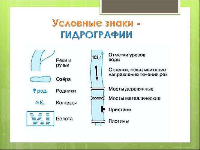 Условные знаки географических карт Школа и ВУЗ Народный портал 2022-2023 �год