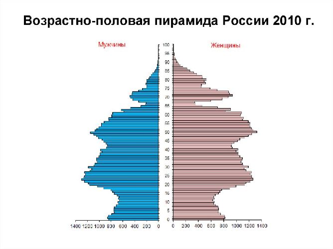 Демография – что это такое, определение простыми словами