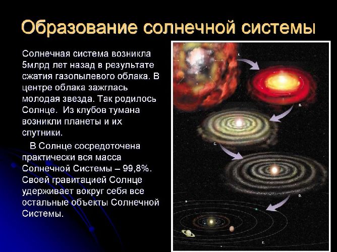 Образование Солнечной системы и Земли