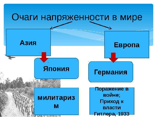Очаги мировой напряжённости Очаги мировой напряжённости