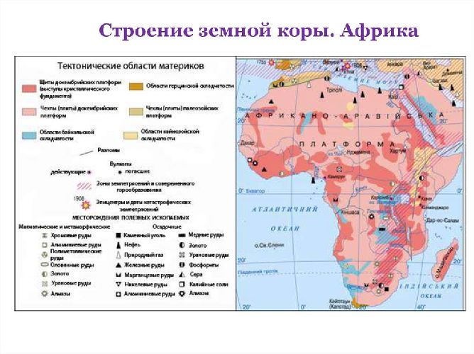 Картинки ФОРМЫ РЕЛЬЕФА ПОЛЕЗНЫЕ ИСКОПАЕМЫЕ ТАБЛИЦА