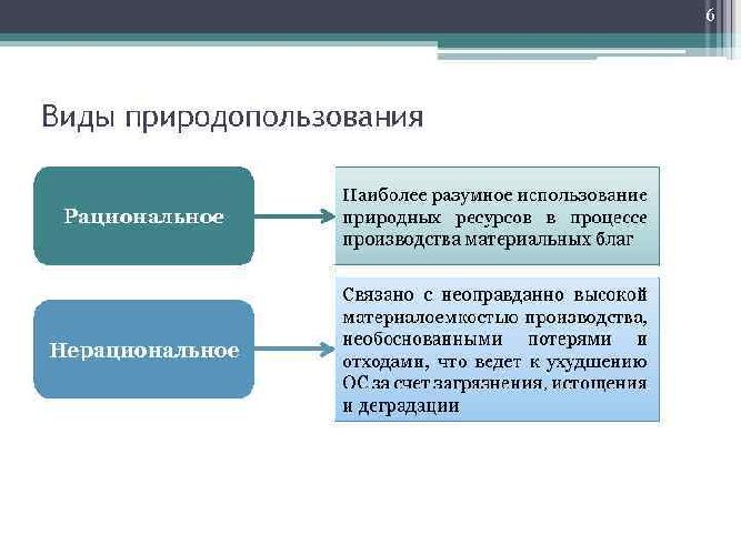 Виды природопользования