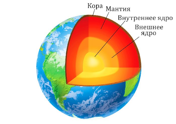 Внутреннее строение Земли