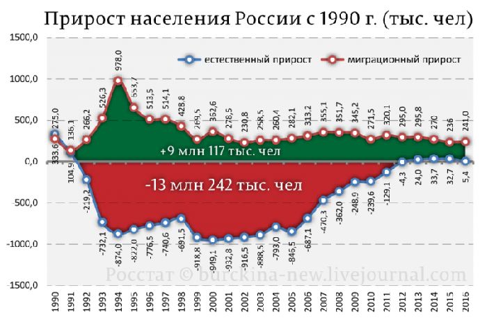 Реферат: Трудовые ресурсы России