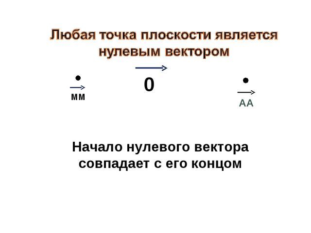 Нуль вектор. Нулевой вектор. Определение нулевого вектора. Вектор нулевой вектор. Нулевой вектор это в геометрии.