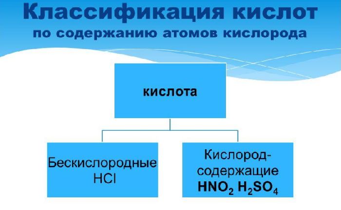 Таблица Химические свойства кислот, солей и оснований (винил) 100х140см.