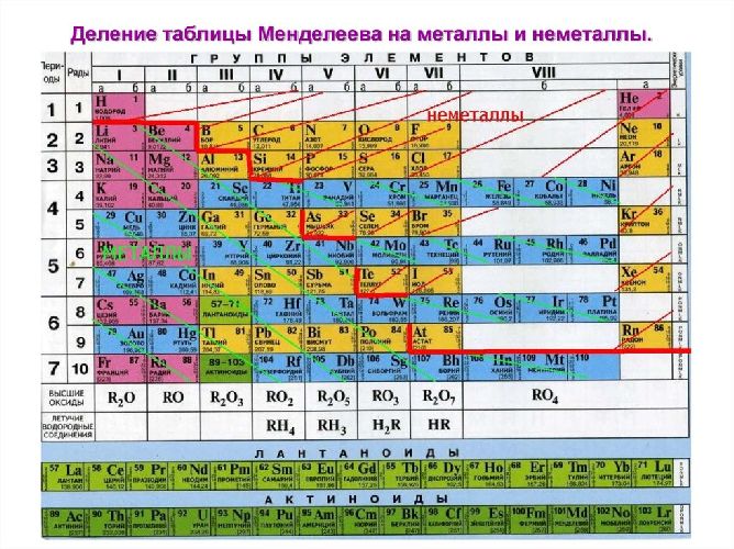 К методике изучения классов неорганических соединений